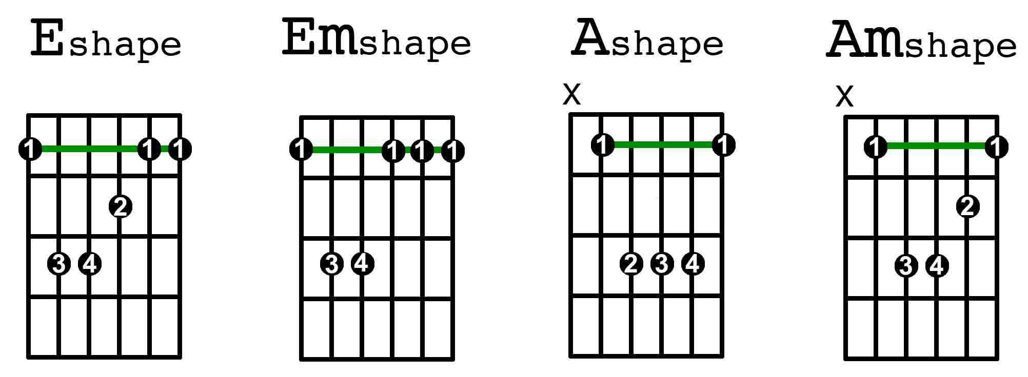 barre chord shapes